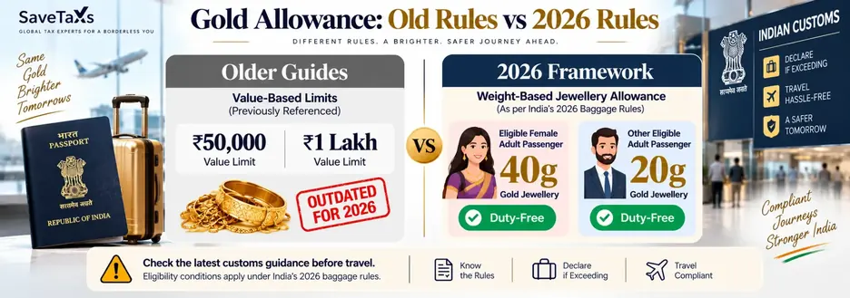 Old Gold Allowance vs 2026 Rules