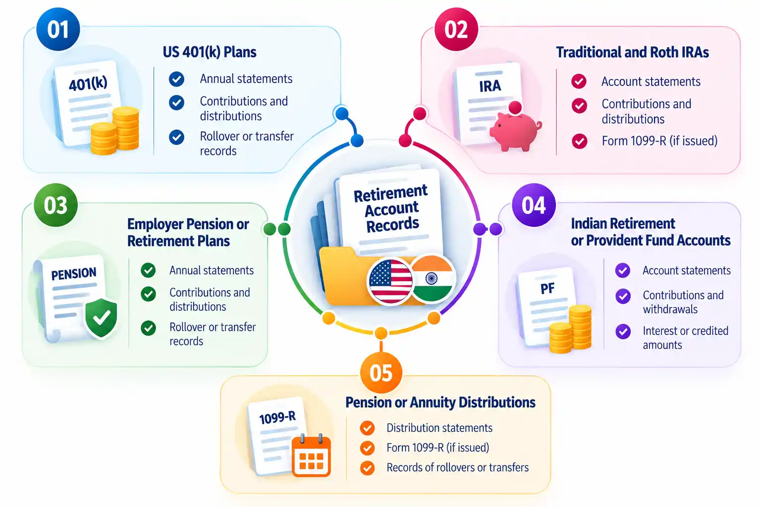 Retirement Account Records and Distributions