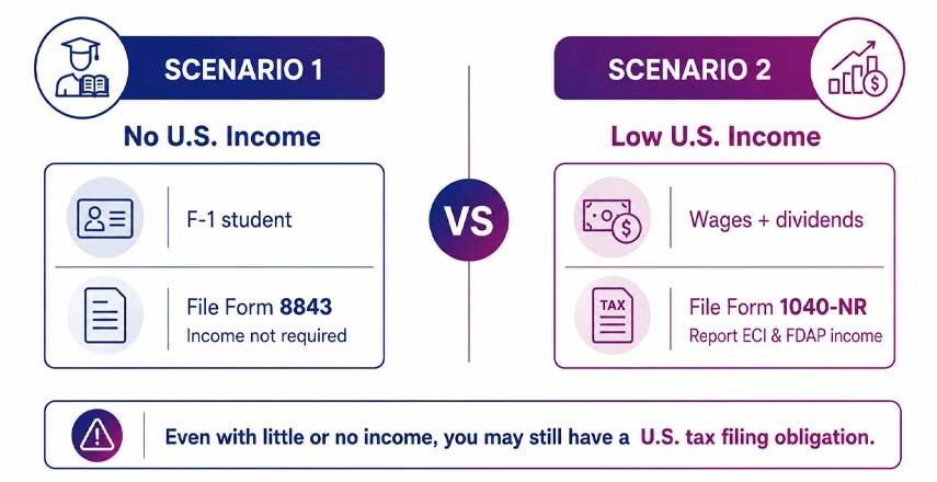 Understanding Two Scenarios Under One Rule