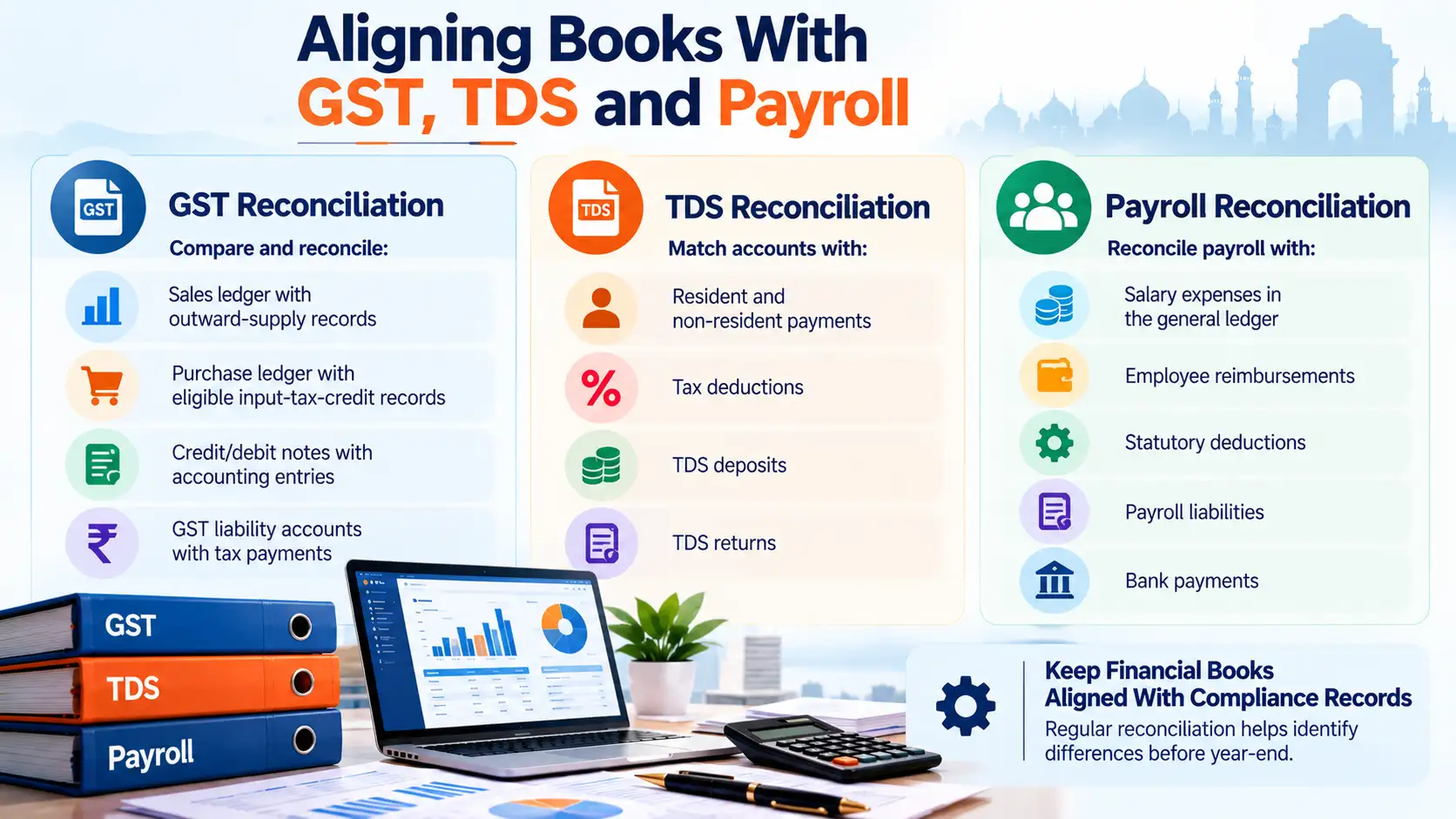 Aligning Books With GST, TDS and Payroll