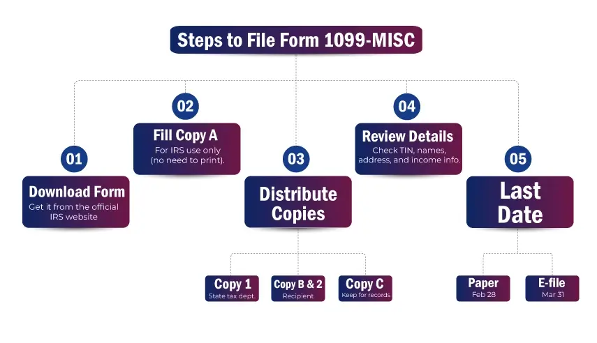 Steps to File Form 1099-MISC