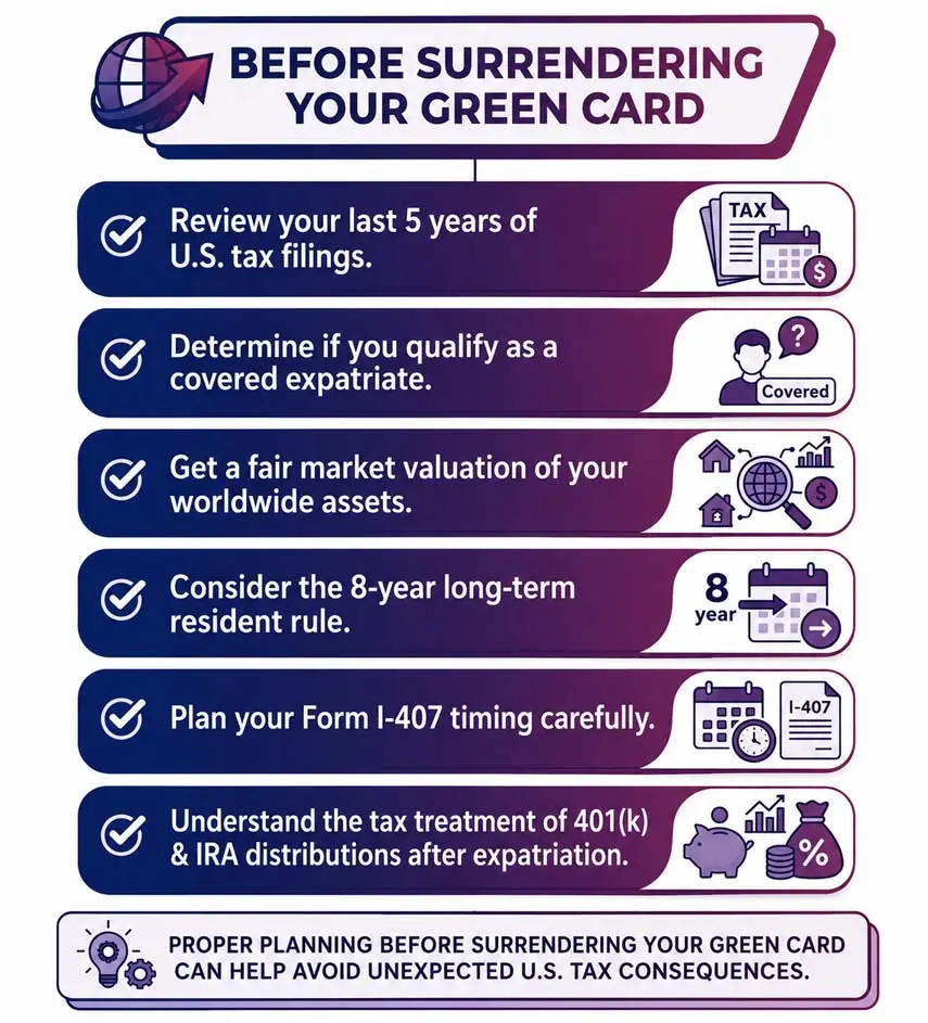 US Green Card After Moving To India