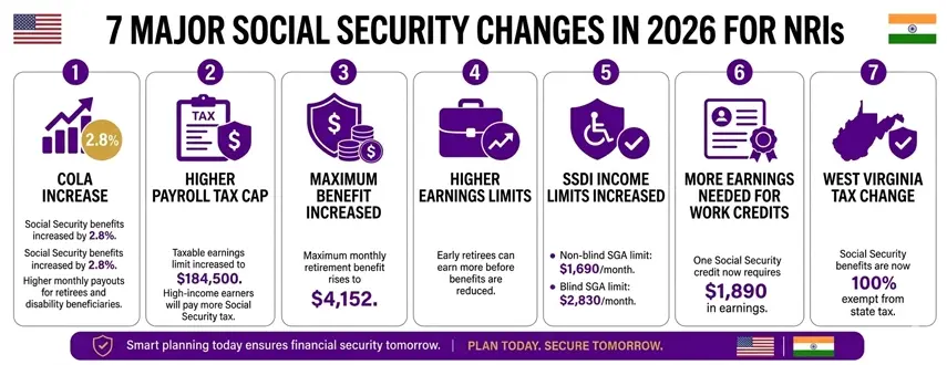 Social Security Changes For 2026