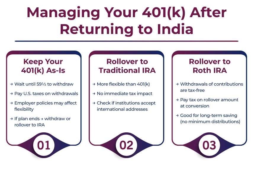 Managing 401(k) After Returning to India Managing 401(k) After Returning to India