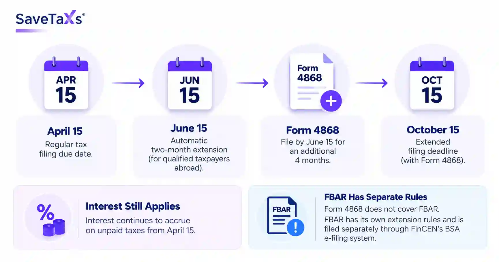 When Should a Taxpayer Abroad File Form 4868