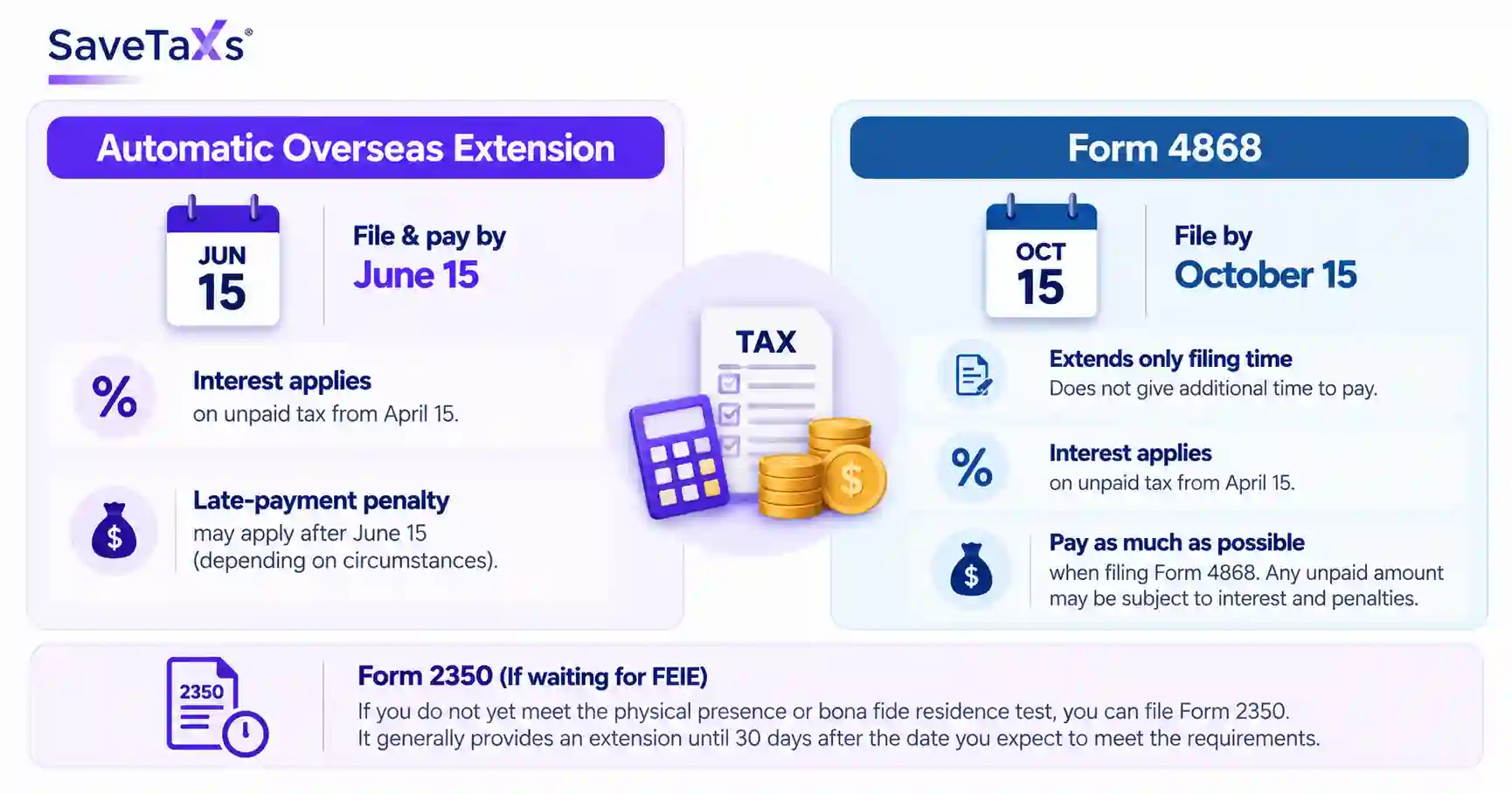 Does Either Extension Give More Time to Pay Tax