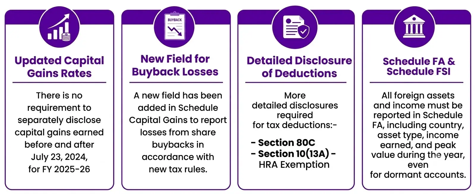 ITR-2: Key New Disclosures