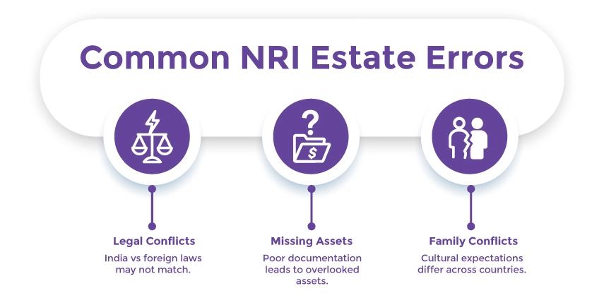 Common Mistakes NRIs Make In Estate Planning