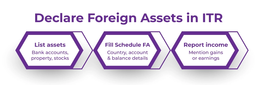 Declare Foreign Assets in Income Tax