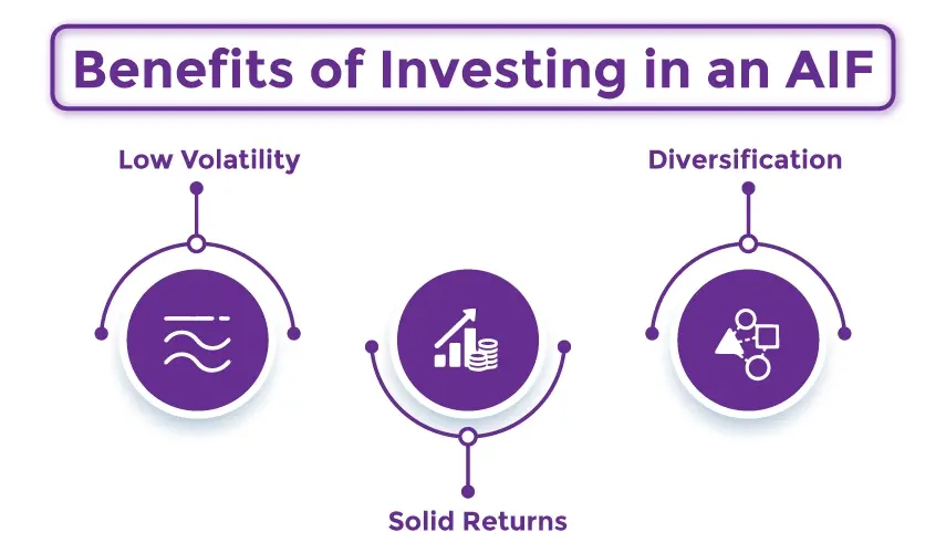 Benefits of Investing in an AIF Benefits of Investing in an AIF