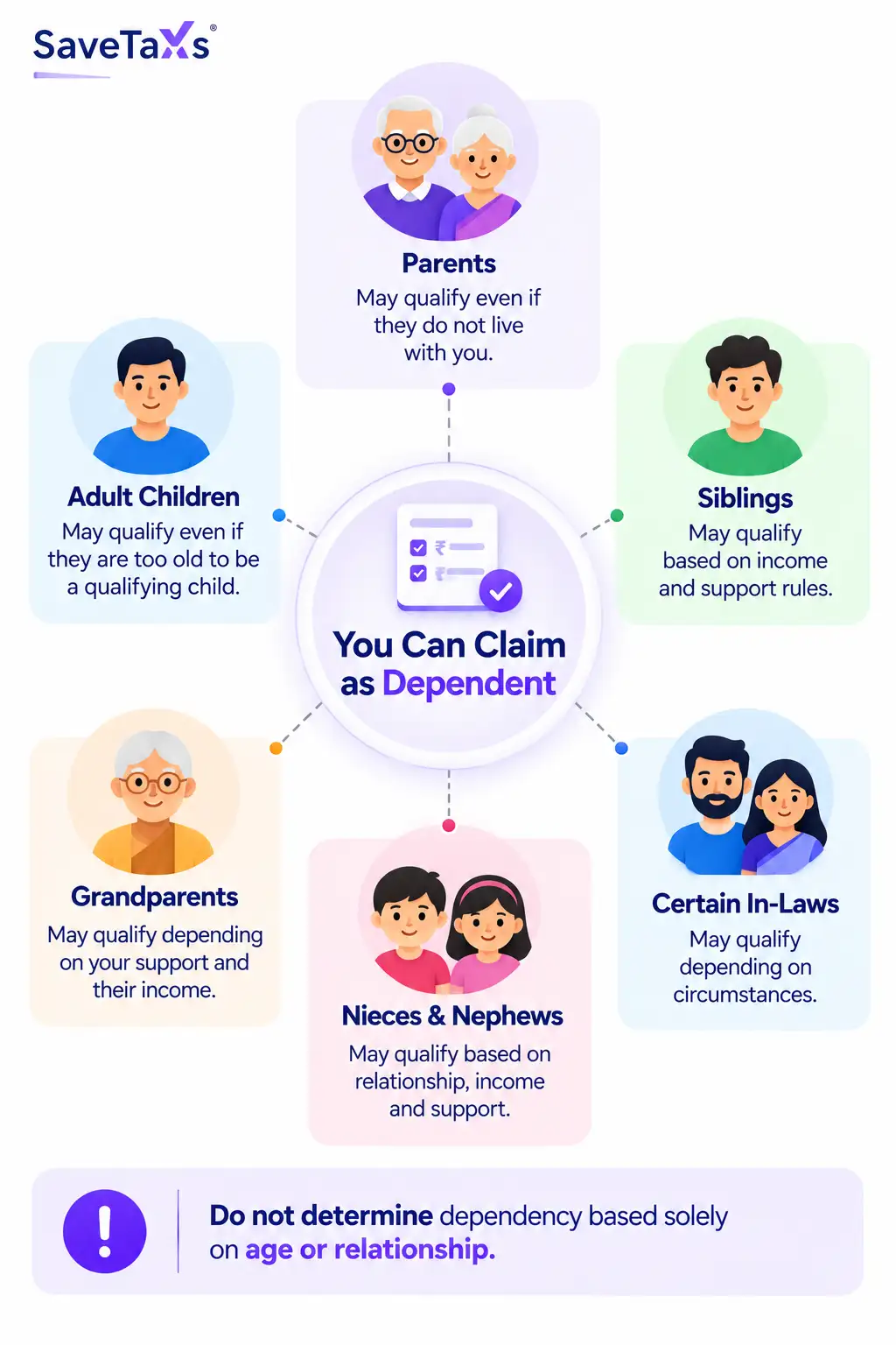 Claim Parents, Adult Children, or Other Relatives