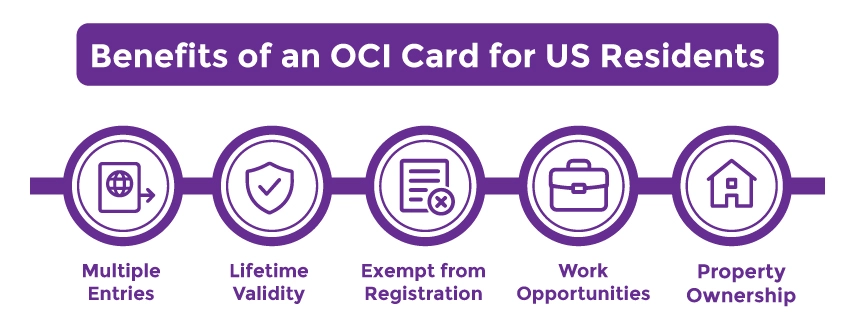 Benefits of an OCI Card for US Residents