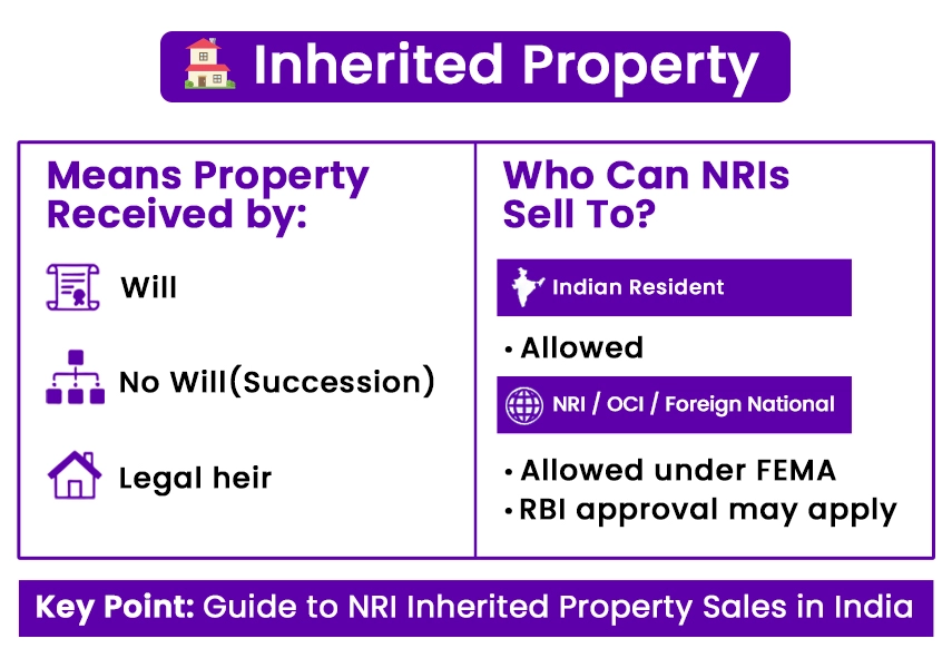 Inherited Property
