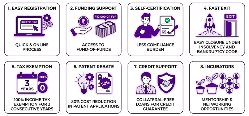 Key Benefits of Startup India Innovation for NRIs