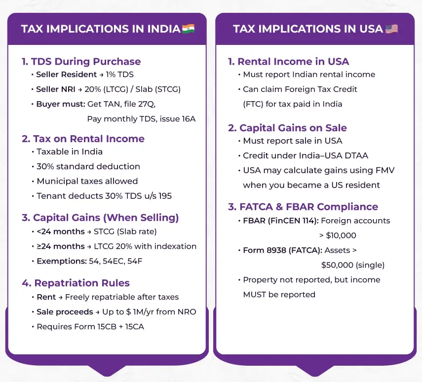 Tax Implications For NRIs in india and us