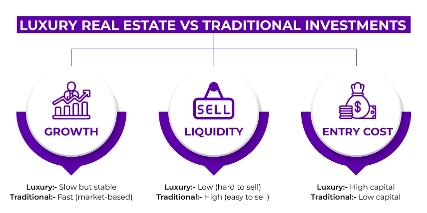 Luxury Real Estate vs. Traditional Investments
