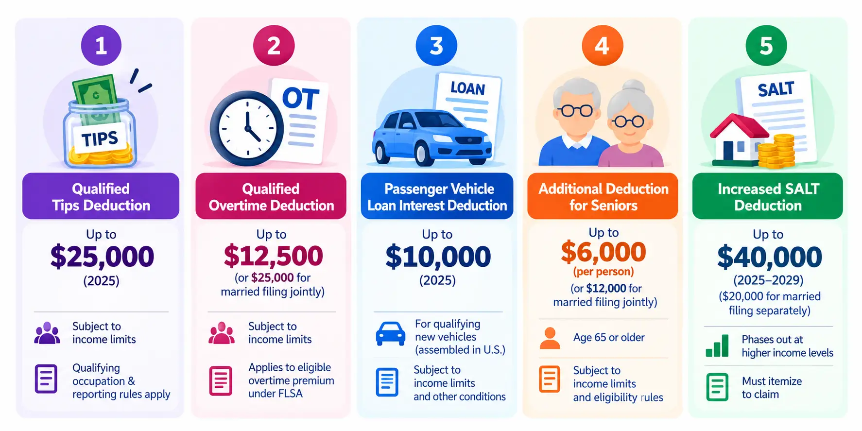 New Tax Deductions Apply for 2025