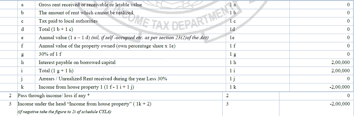 Income from House Property