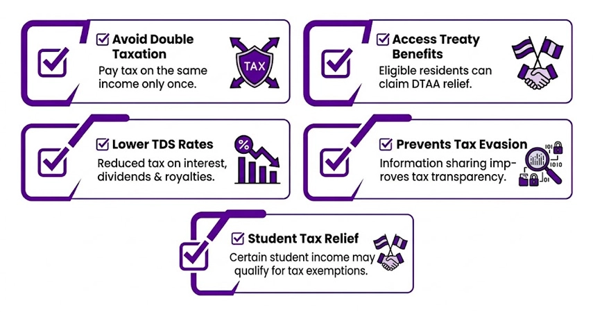 DTAA Benefits for Both Countries