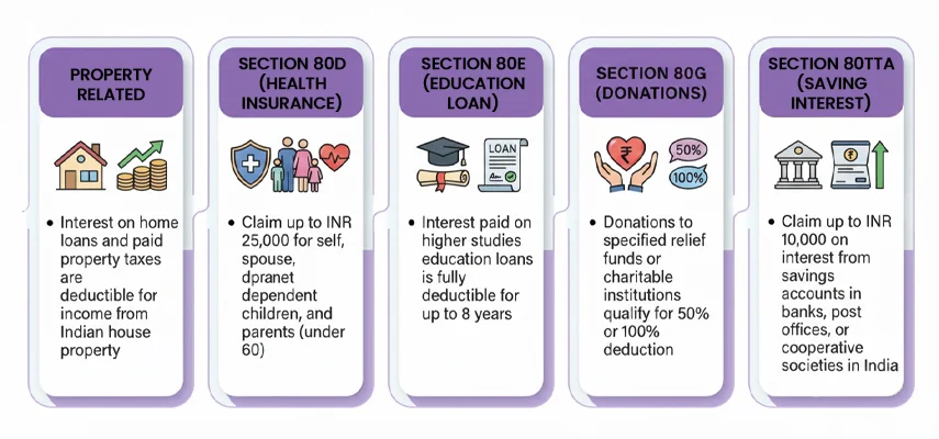 Tax Deductions Available to NRIs