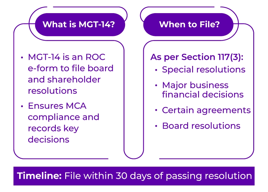 What is MGT-14