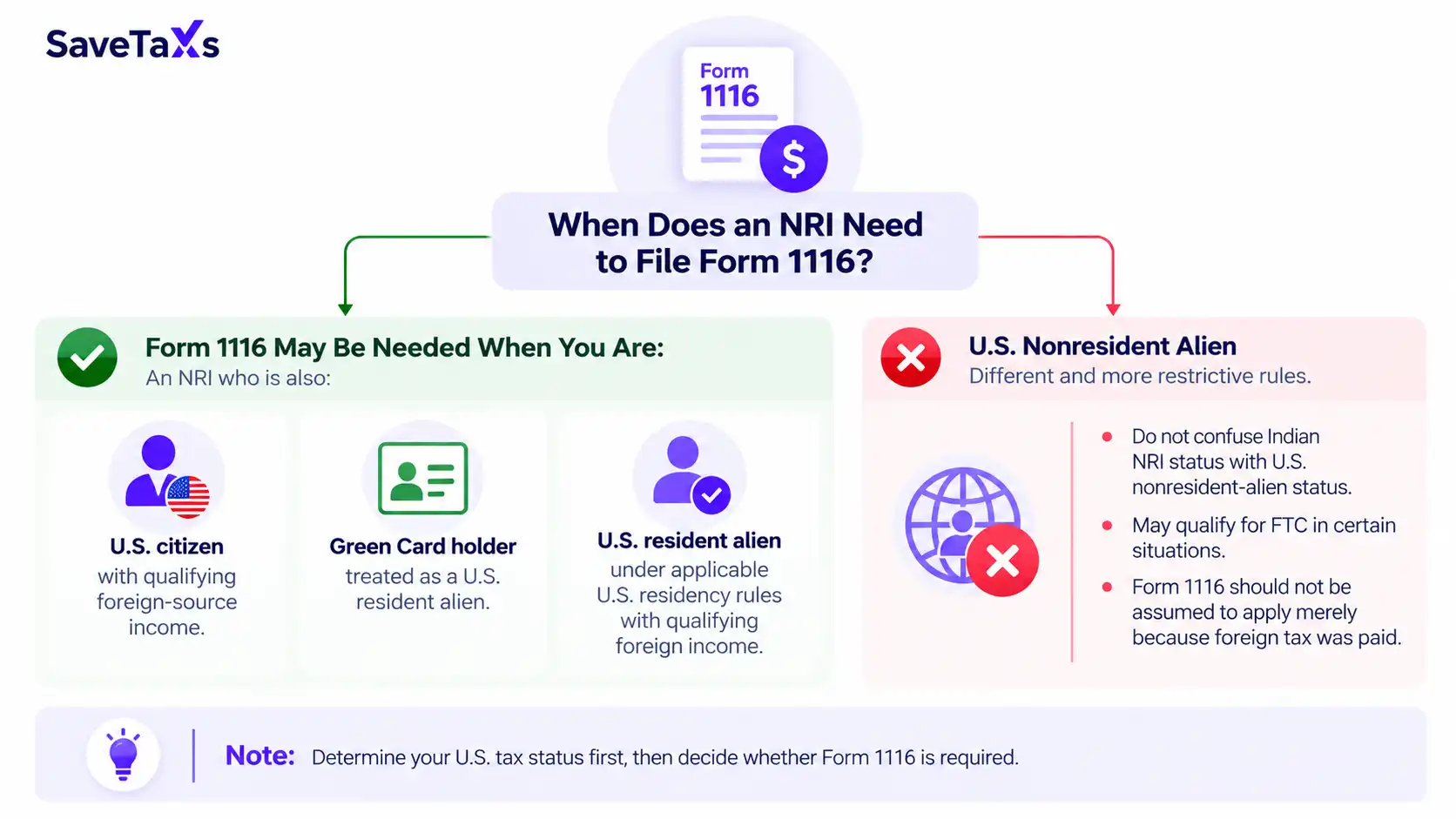 NRI Need to File Form 1116