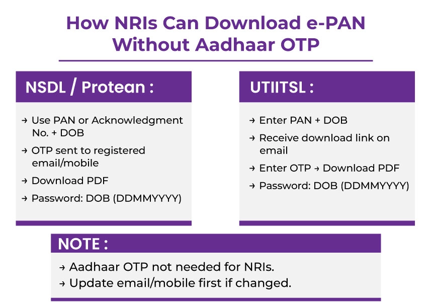 NRIs Download e-PAN Without an Aadhaar OTP