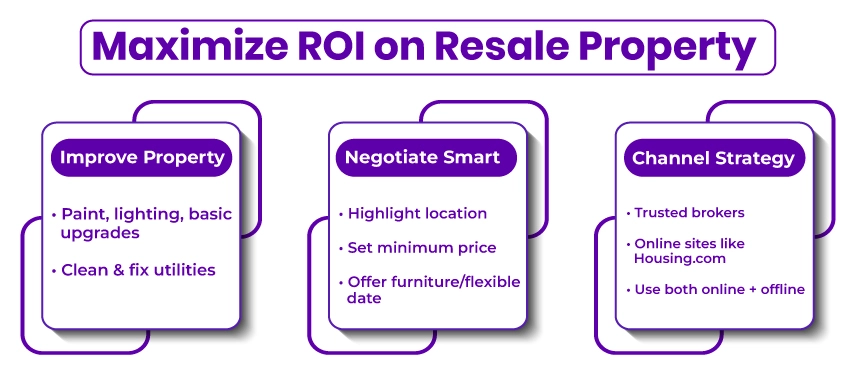 Maximize ROI on Resale Investments