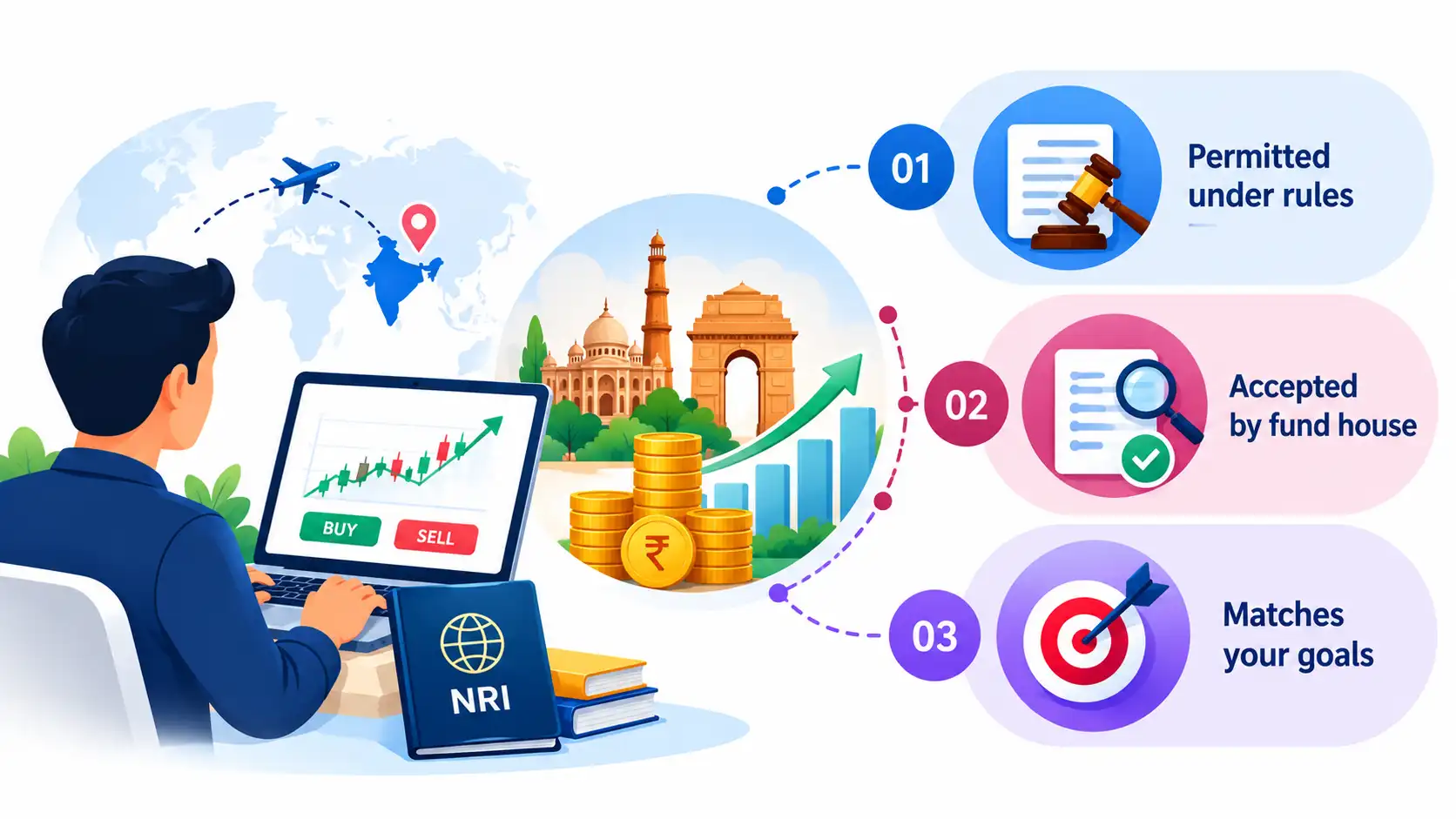 NRIs Invest in Indian Mutual Funds