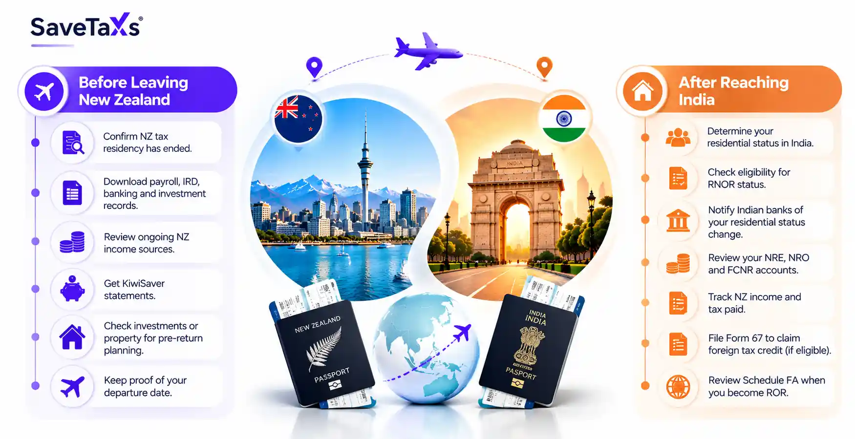 Tax and Financial Checklist for Returning NRIs