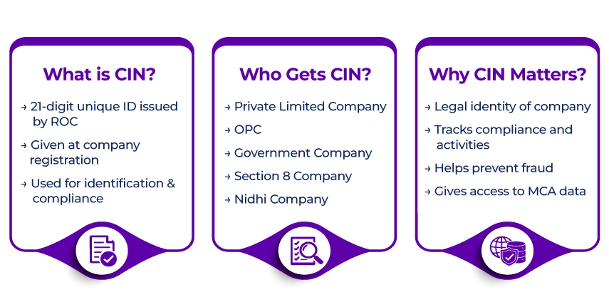 Corporate Identification Number
