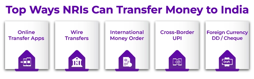 top ways to NRIs can send money to India