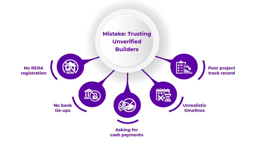 Trusting Unverified Builders