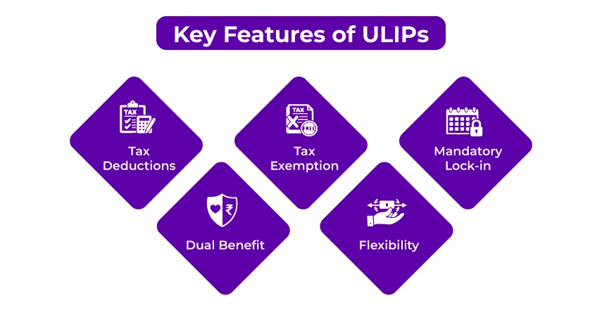 Key Features of ULIPs
