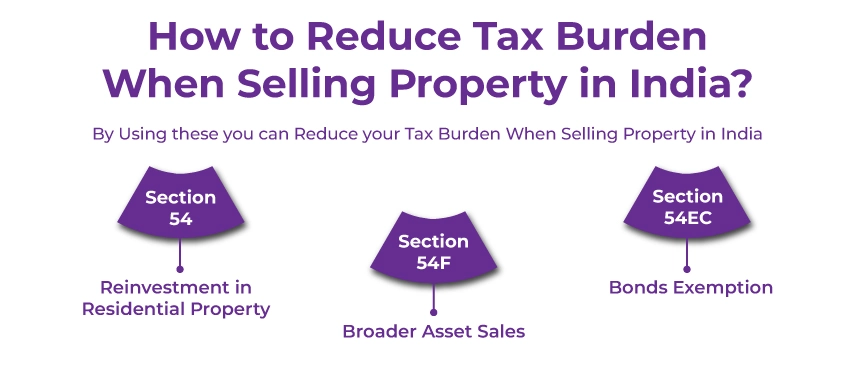 Tax Rules for Selling Property in India as an NRI & US Tax Resident