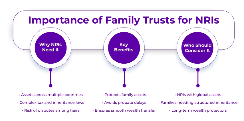 Family Trusts Important for NRIs