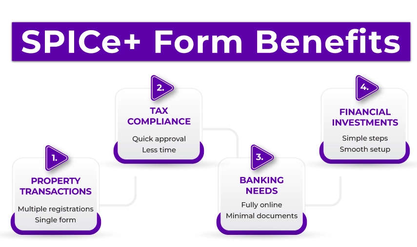 Benefits Of SPICe+ Form