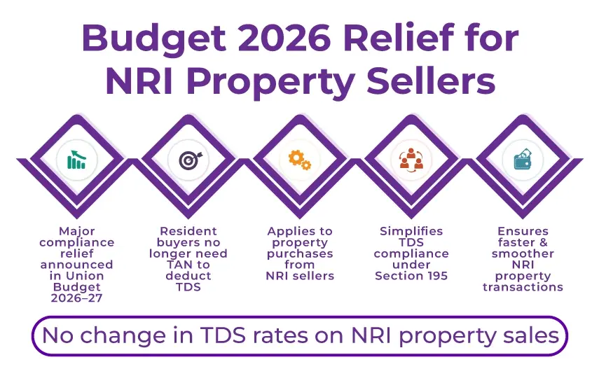 Budget 2026 Update