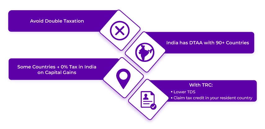 DTAA Benefits Offered to NRIs