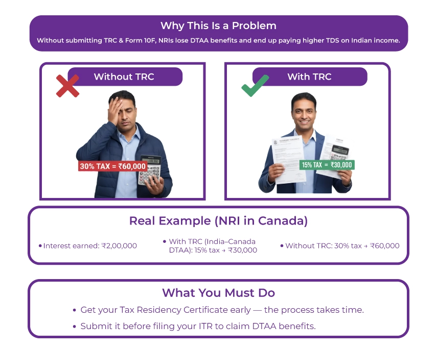 Not Having A Valid TRC