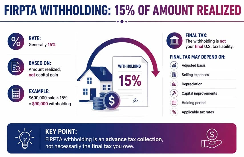 FIRPTA Withholding for an NRI