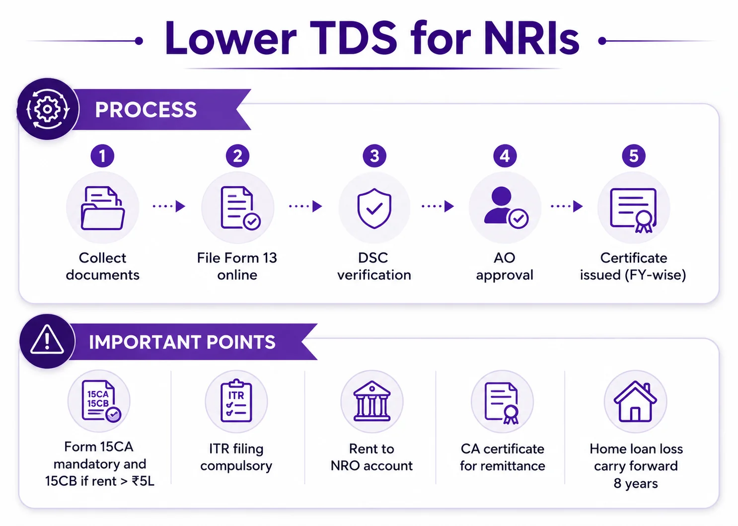 How to Apply for a Lower TDS Certificate (Section 197)