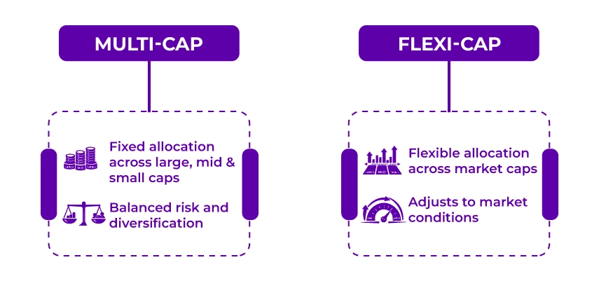 Multi-Cap Fund or Flexi Cap Fund