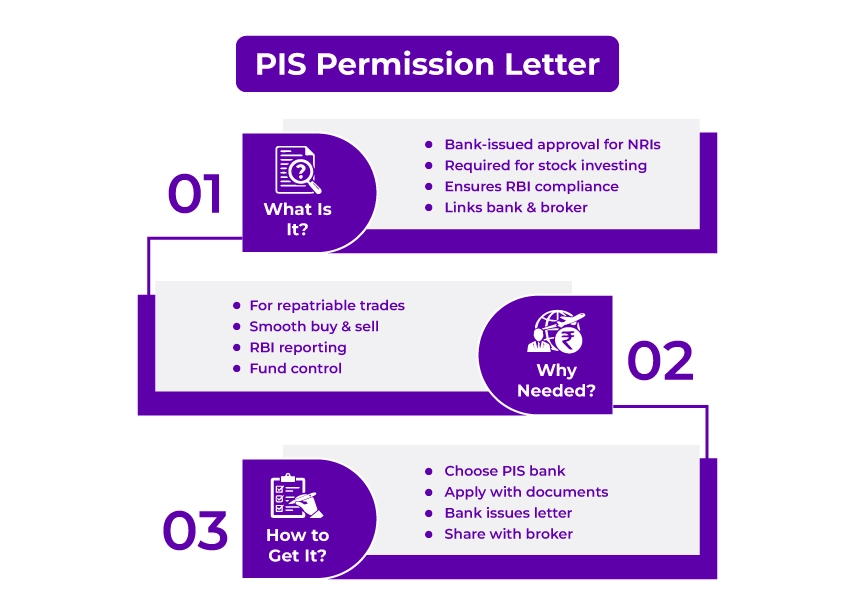 PIS Permission Letter PIS Permission Letter