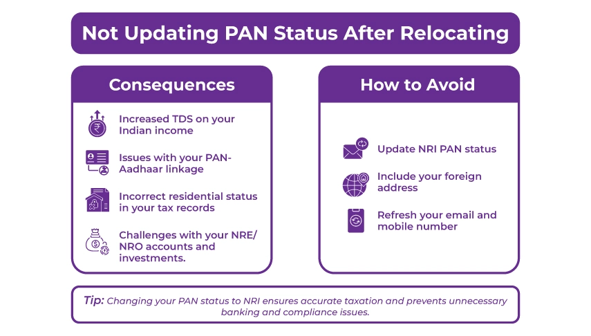 Not Updating Your PAN to NRI Status After Relocating Abroad Not Updating Your PAN to NRI Status After Relocating Abroad