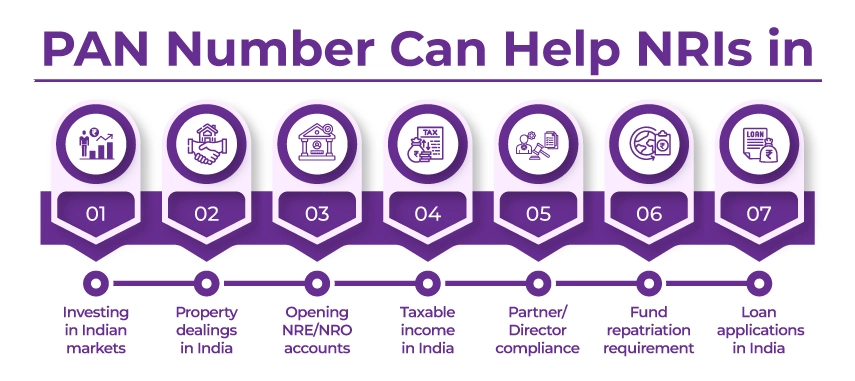 PAN Number Helps NRI In