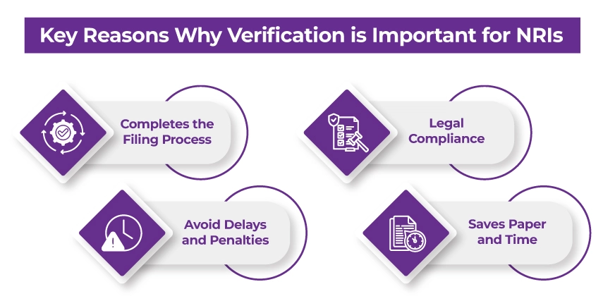 key reasons why verification is important for NRIs