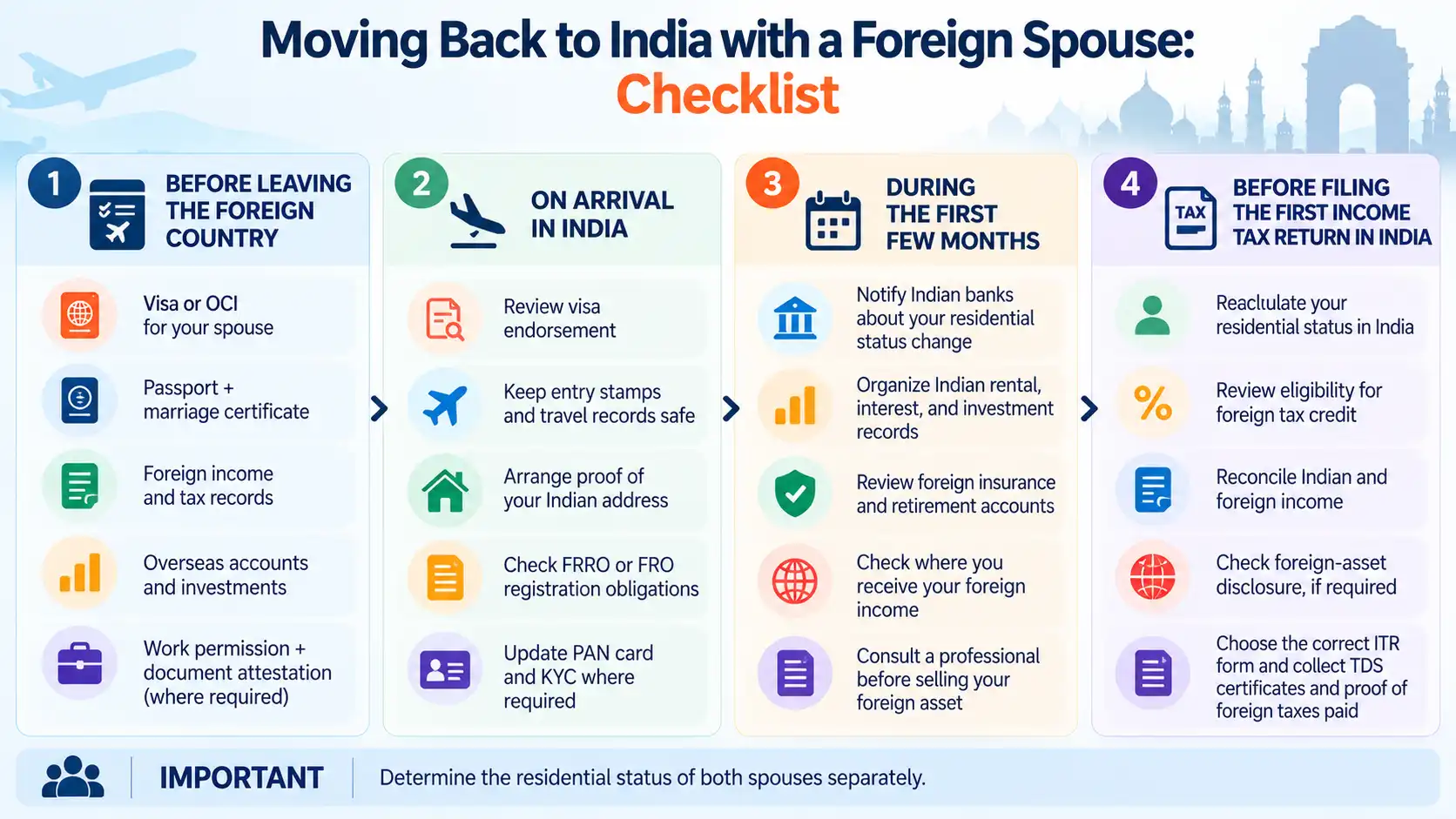 Moving Back to India with a Foreign Spouse