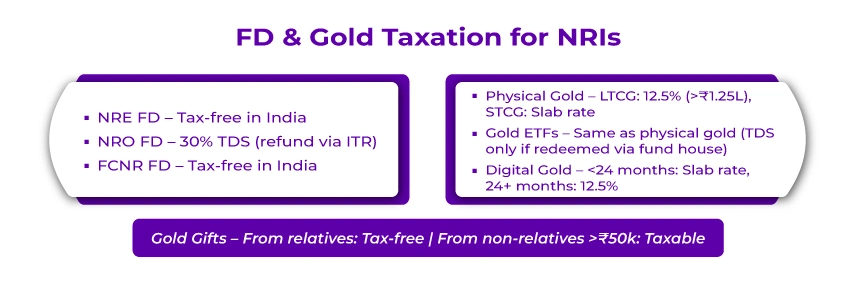 FD & Gold Taxation for NRIs FD & Gold Taxation for NRIs