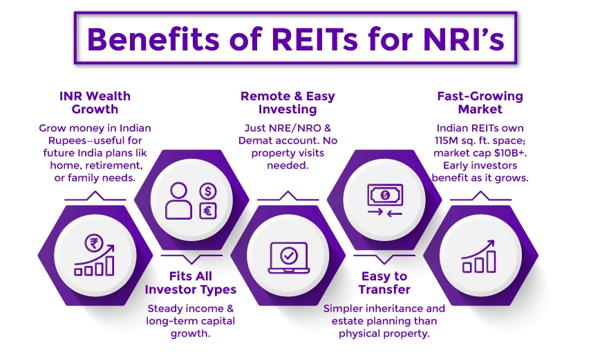 Benefits of Investing in REITs for NRIs